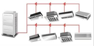 Aliağa Baymak Vrf Servisi